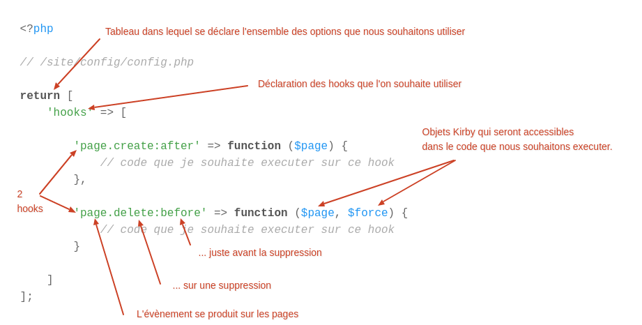 Enregistrement de hooks
